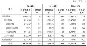 汽车金融贷款最低多少